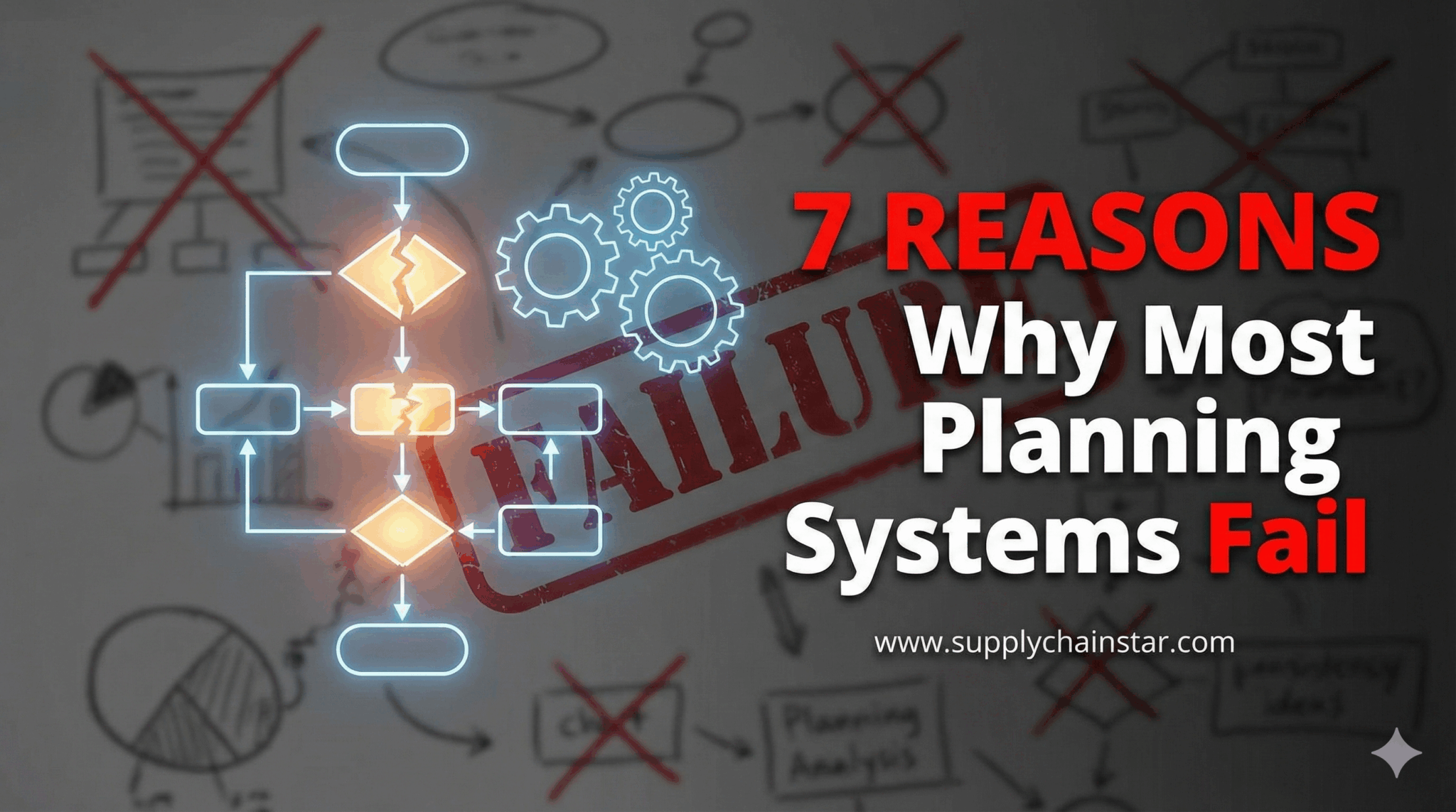 Planning Fail Examples 7 Reasons Why Most Planning Systems Fail - Supply Chain Star